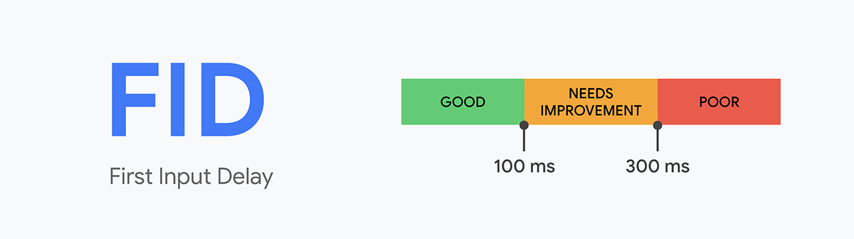 FID (First Input Delay)