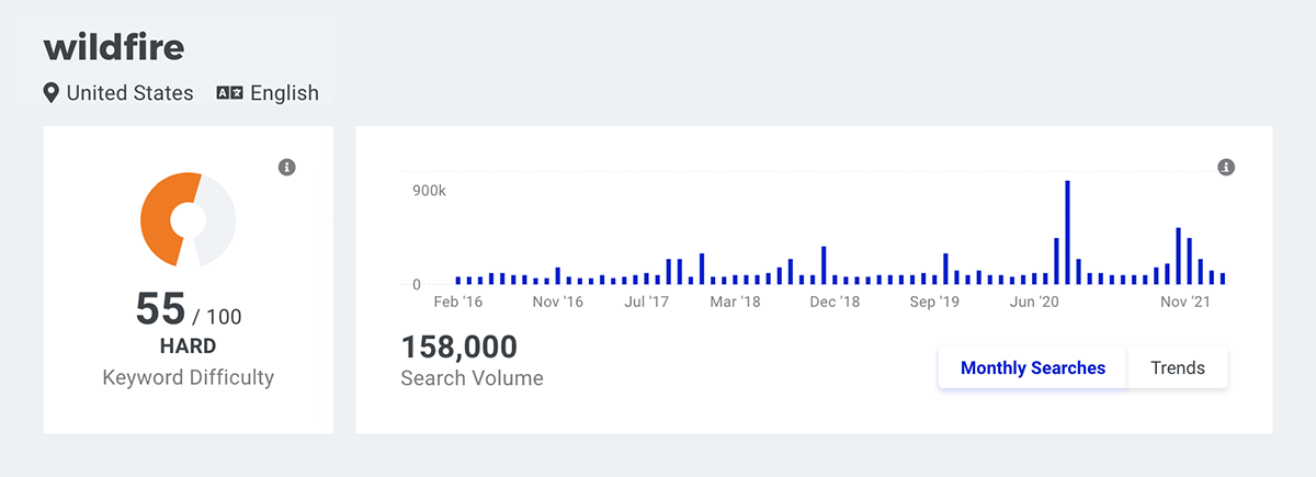 A diagram shows temporary spikes in search volume for the keyword "wildfire".