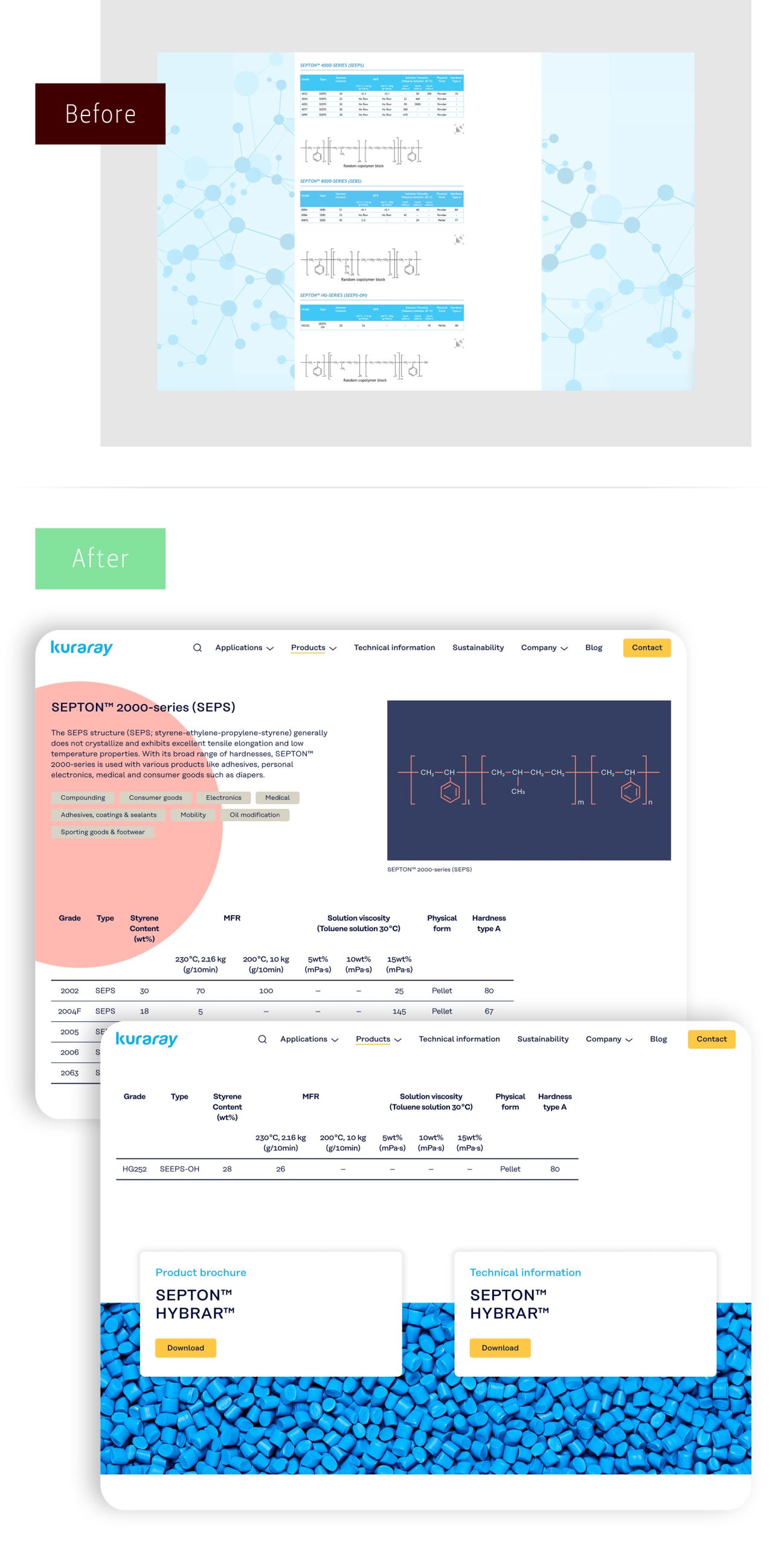 Before-and-after comparison of Kuraray's old website and the redesign by svaerm.